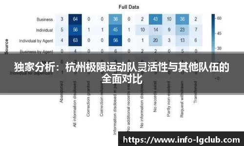 独家分析：杭州极限运动队灵活性与其他队伍的全面对比